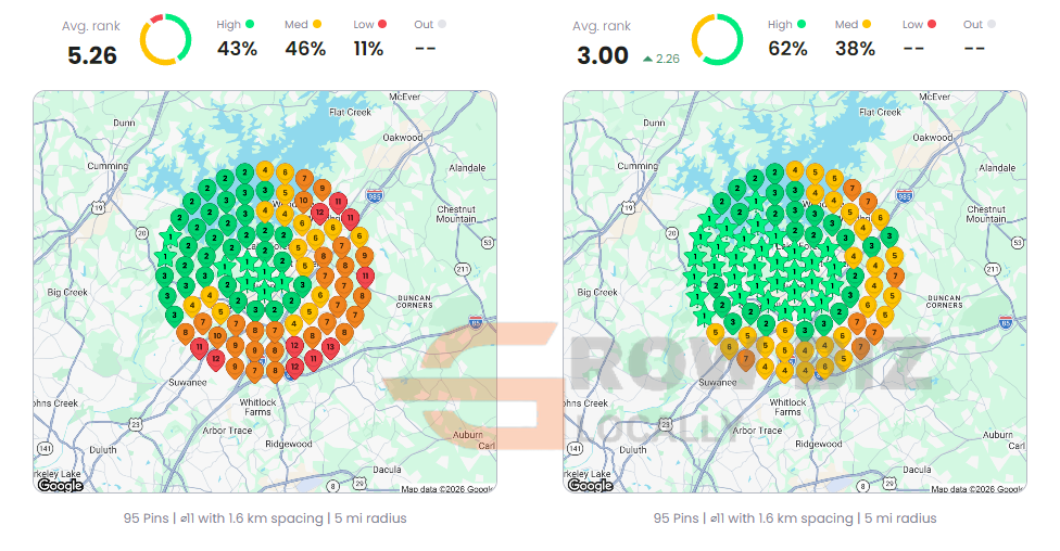 Local Dominator before and after grid for water heater installation Buford: average rank 5.26 to 3.00