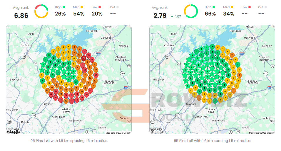 Local Dominator before and after grid for water heater repair Buford: average rank 6.86 to 2.79