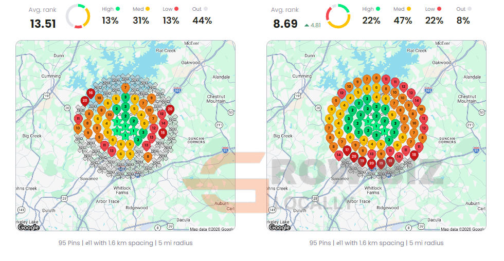 Local Dominator before and after grid for plumbers near me: average rank 13.51 to 8.69