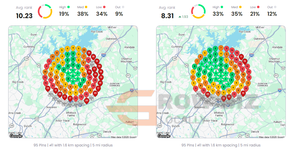 Local Dominator before and after grid for water heater repair near me: average rank 10.23 to 8.31