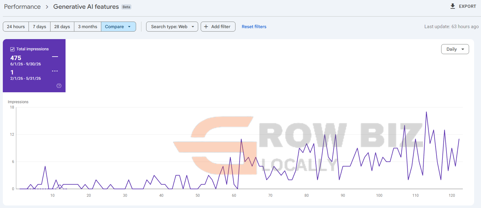 Google Search Console Generative AI features: 475 impressions from June 1 to September 30, 2026