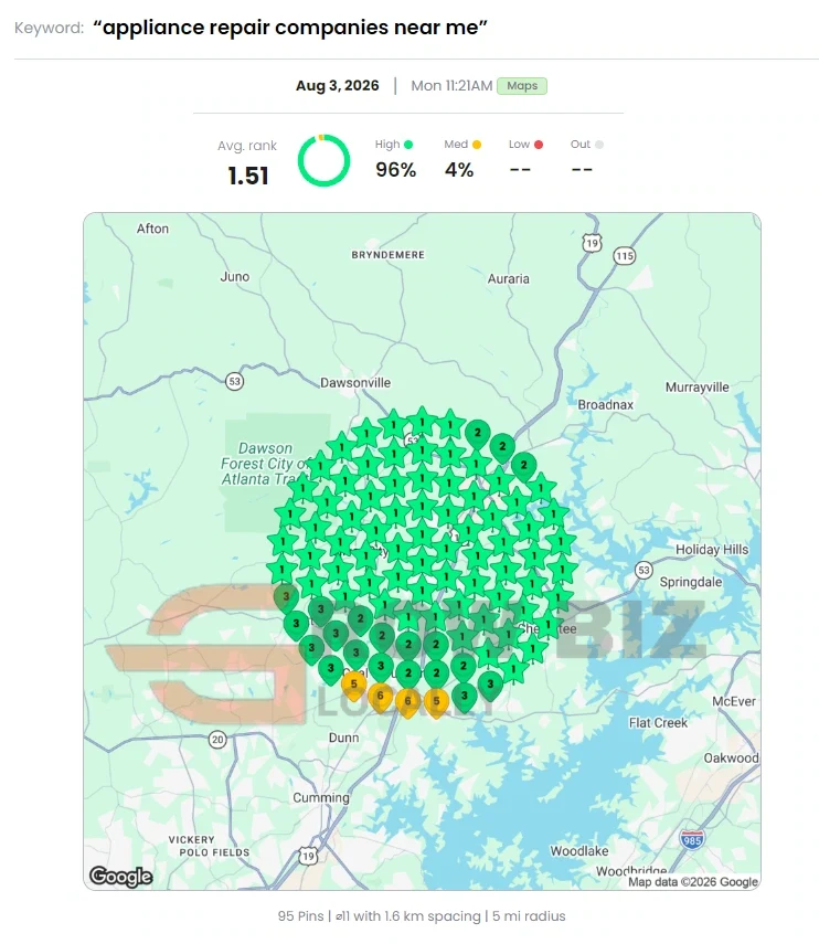 Local Dominator geo-grid, August 3, 2026, Appliance repair companies near me: average rank 1.51, top-three coverage 96%