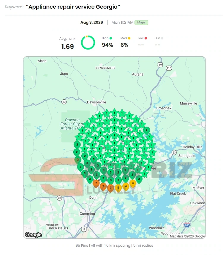 Local Dominator geo-grid, August 3, 2026, Appliance repair service Georgia: average rank 1.69, top-three coverage 94%