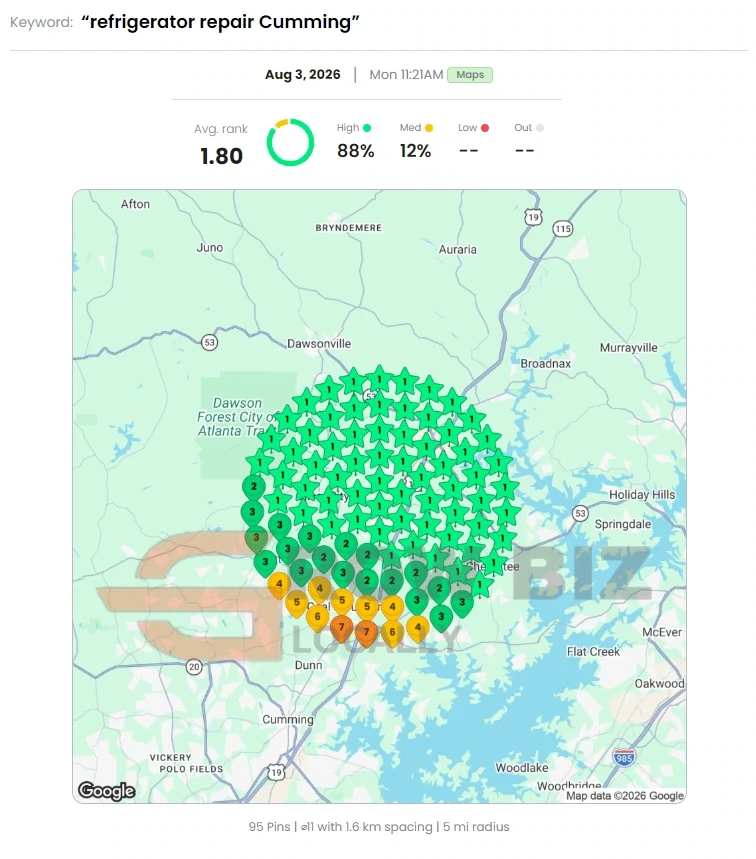 Local Dominator geo-grid, August 3, 2026, Refrigerator repair Cumming: average rank 1.80, top-three coverage 88%