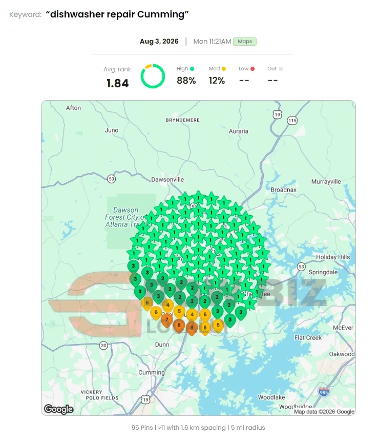 Local Dominator geo-grid, August 3, 2026, Dishwasher repair Cumming: average rank 1.84, top-three coverage 88%