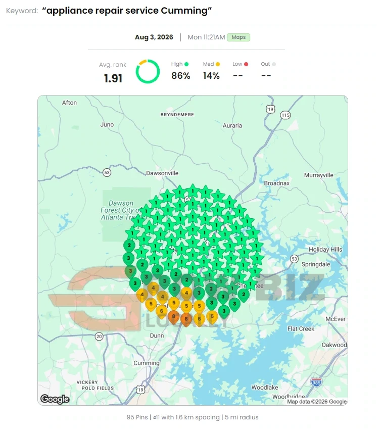 Local Dominator geo-grid, August 3, 2026, Appliance repair service Cumming: average rank 1.91, top-three coverage 86%