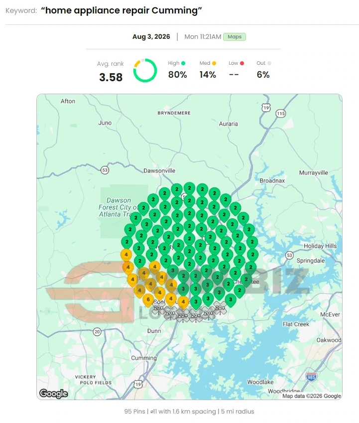 Local Dominator geo-grid, August 3, 2026, Home appliance repair Cumming: average rank 3.58, top-three coverage 80%