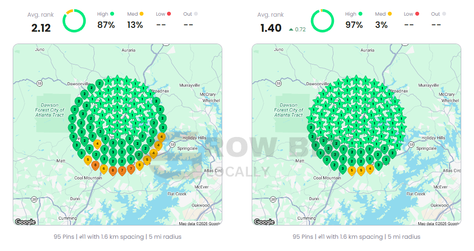 Local Dominator before and after grid for golf simulator near me: average rank 2.12 to 1.40
