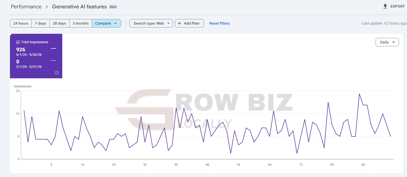 Google Search Console Generative AI features: 926 impressions from June 1 to September 30, 2026