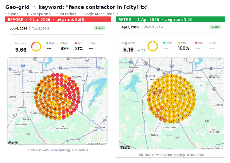 Fence contractor geo-grid before and after for a city keyword
