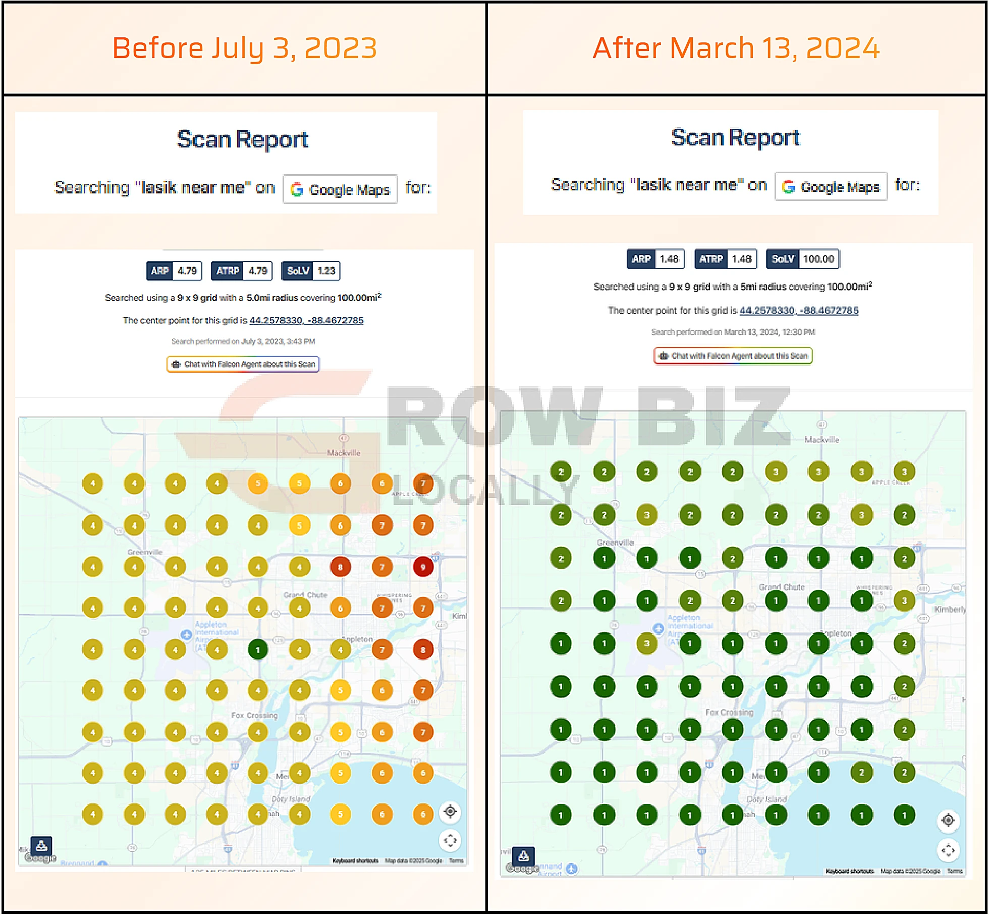 LASIK clinic Grand Rapids local search ranking before and after for the search term lasik near me: average rank 4.79 improved to 1.48, share of local voice 1.23% to 100%