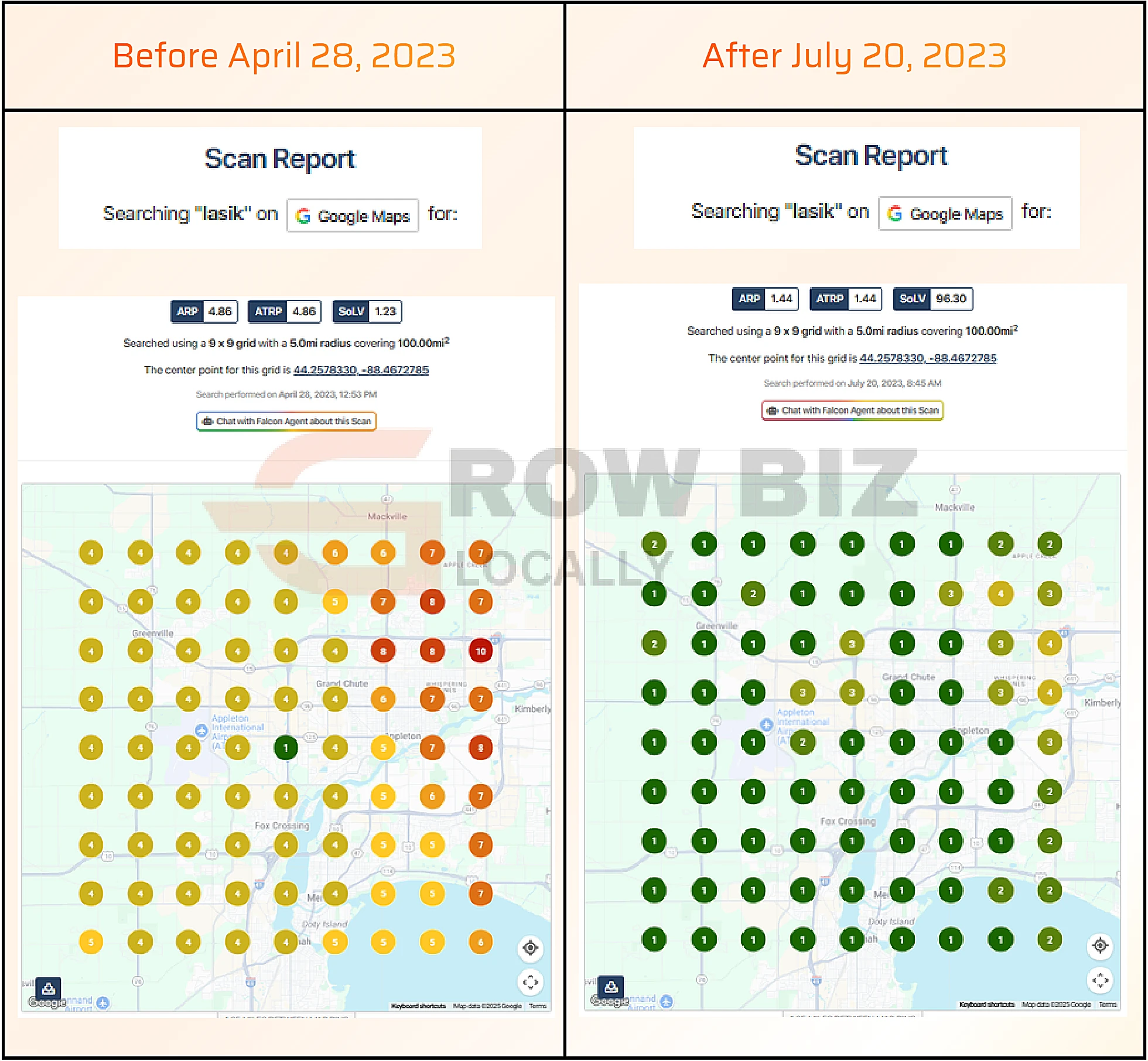 LASIK clinic Grand Rapids local search ranking before and after for the search term lasik: average rank 4.86 improved to 1.44, share of local voice 1.23% to 96.3%