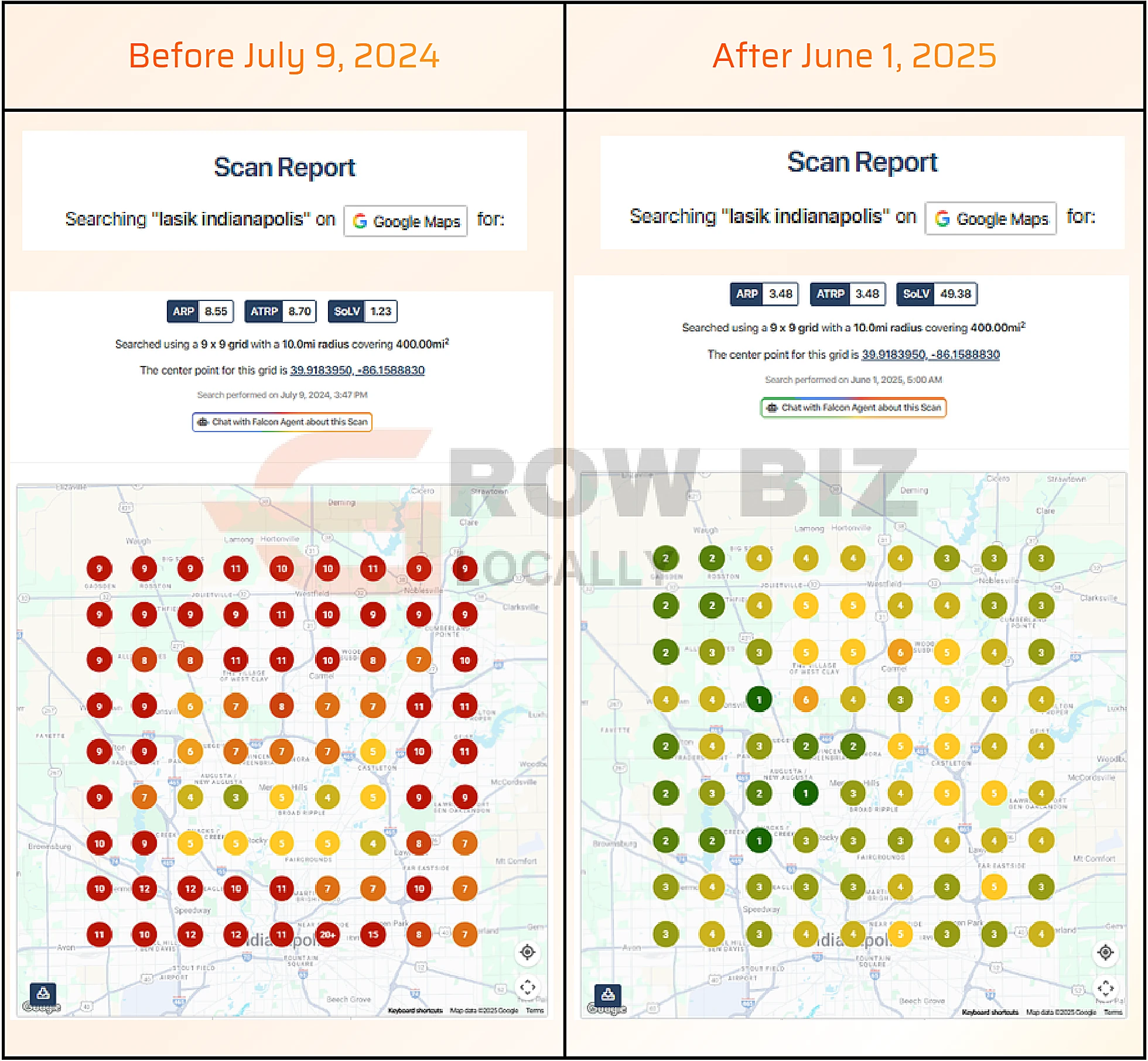 LASIK clinic Indianapolis local search ranking before and after for the search term lasik indianapolis: average rank 8.55 improved to 3.48, share of local voice 1.23% to 49.38%