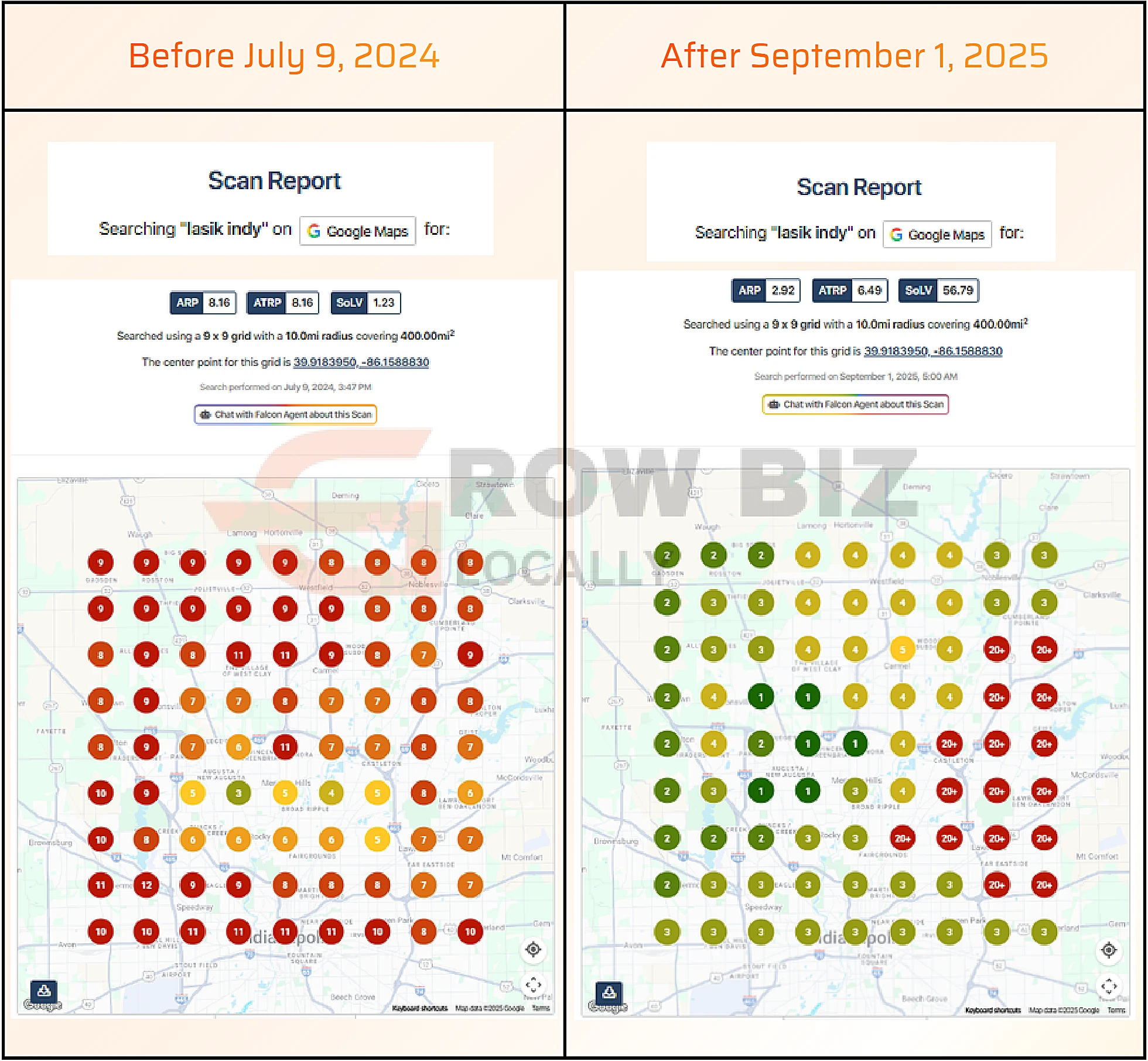 LASIK clinic Indianapolis local search ranking before and after for the search term lasik indy: average rank 8.16 improved to 2.92, share of local voice 1.23% to 56.79%