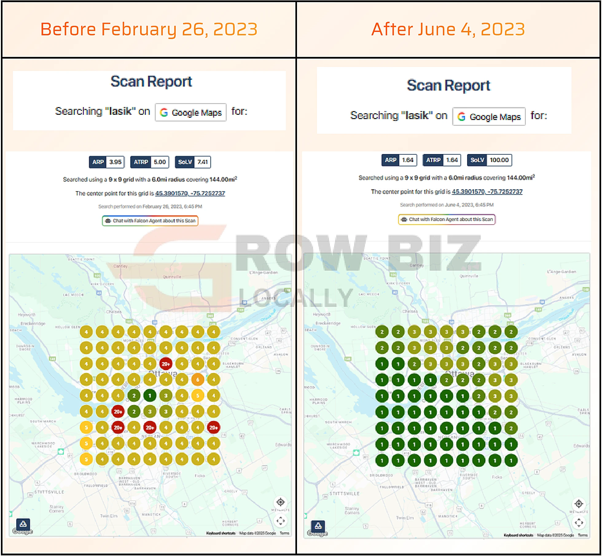 LASIK clinic Ottawa local search ranking before and after for the search term lasik: average rank 3.95 improved to 1.64, share of local voice 7.41% to 100%