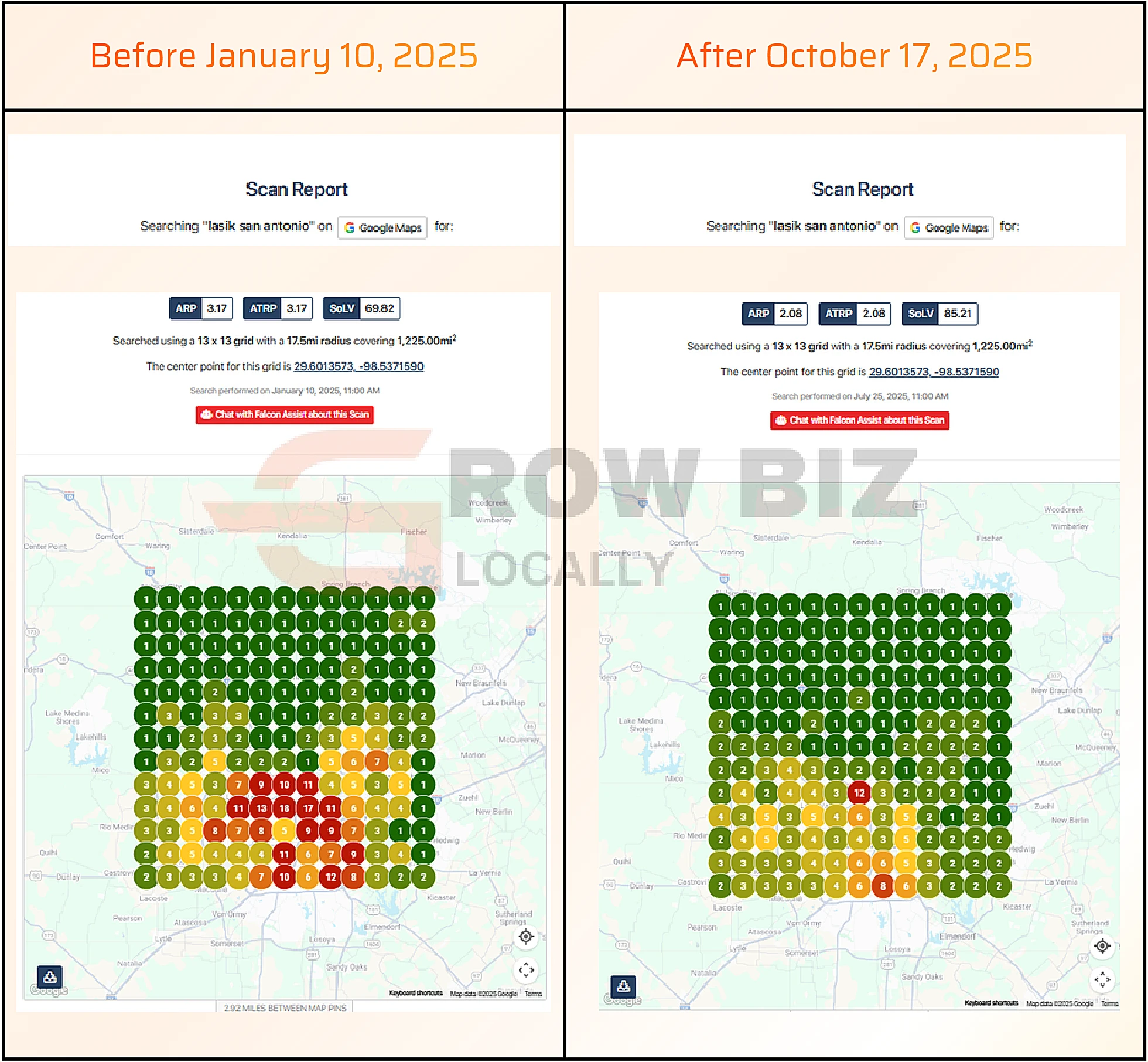 LASIK clinic San Antonio local search ranking before and after for the search term lasik san antonio: average rank 3.17 improved to 2.08, share of local voice 69.82% to 85.21%