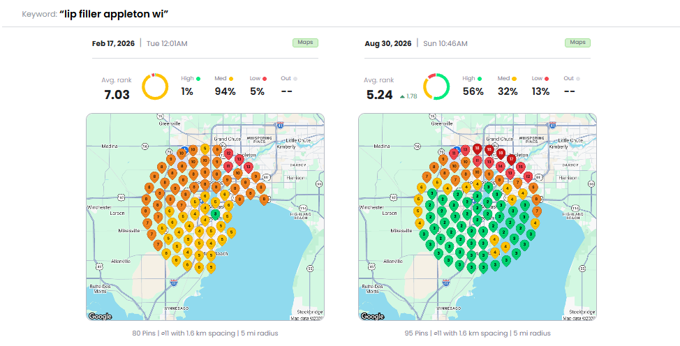 Med spa geo-grid before and after for the keyword lip filler appleton wi: average rank 7.03 on 17 February 2026 improved to 5.24 on 30 August 2026, top 3 coverage 1% to 56%