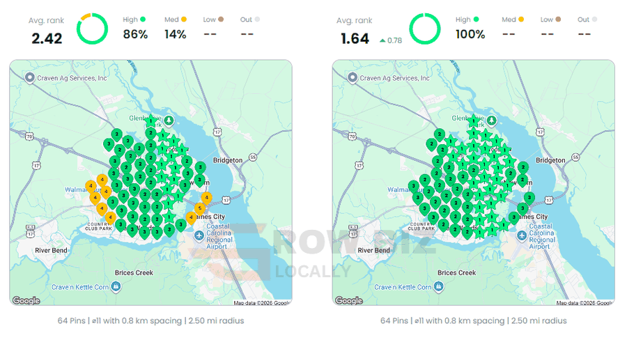 Local Dominator before and after grid for local pest control company: average rank 2.42 to 1.64