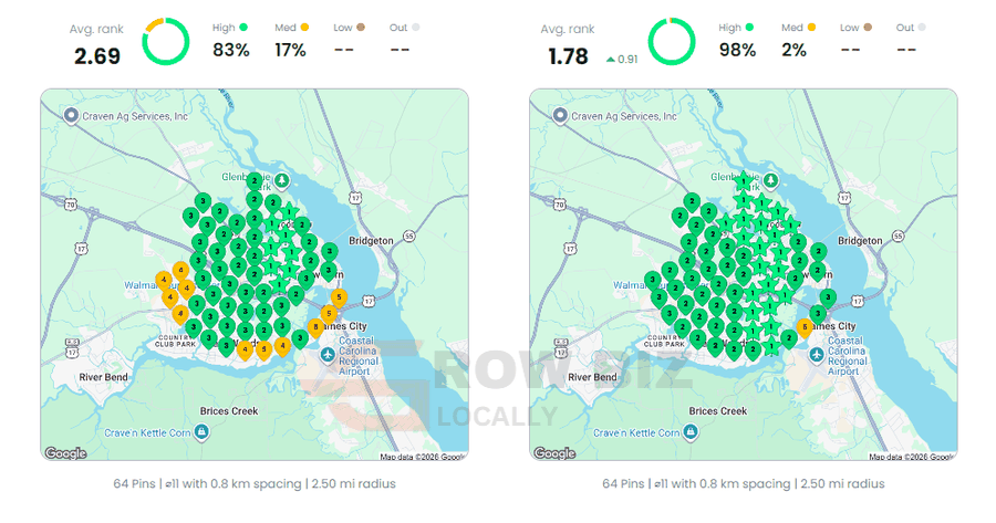 Local Dominator before and after grid for Pest control service: average rank 2.69 to 1.78