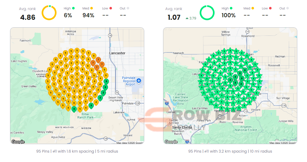 Local Dominator geo-grid for handyman palmdale: average rank 4.86 at baseline and 1.07 in the latest scan, with 100 percent of pins in the top three