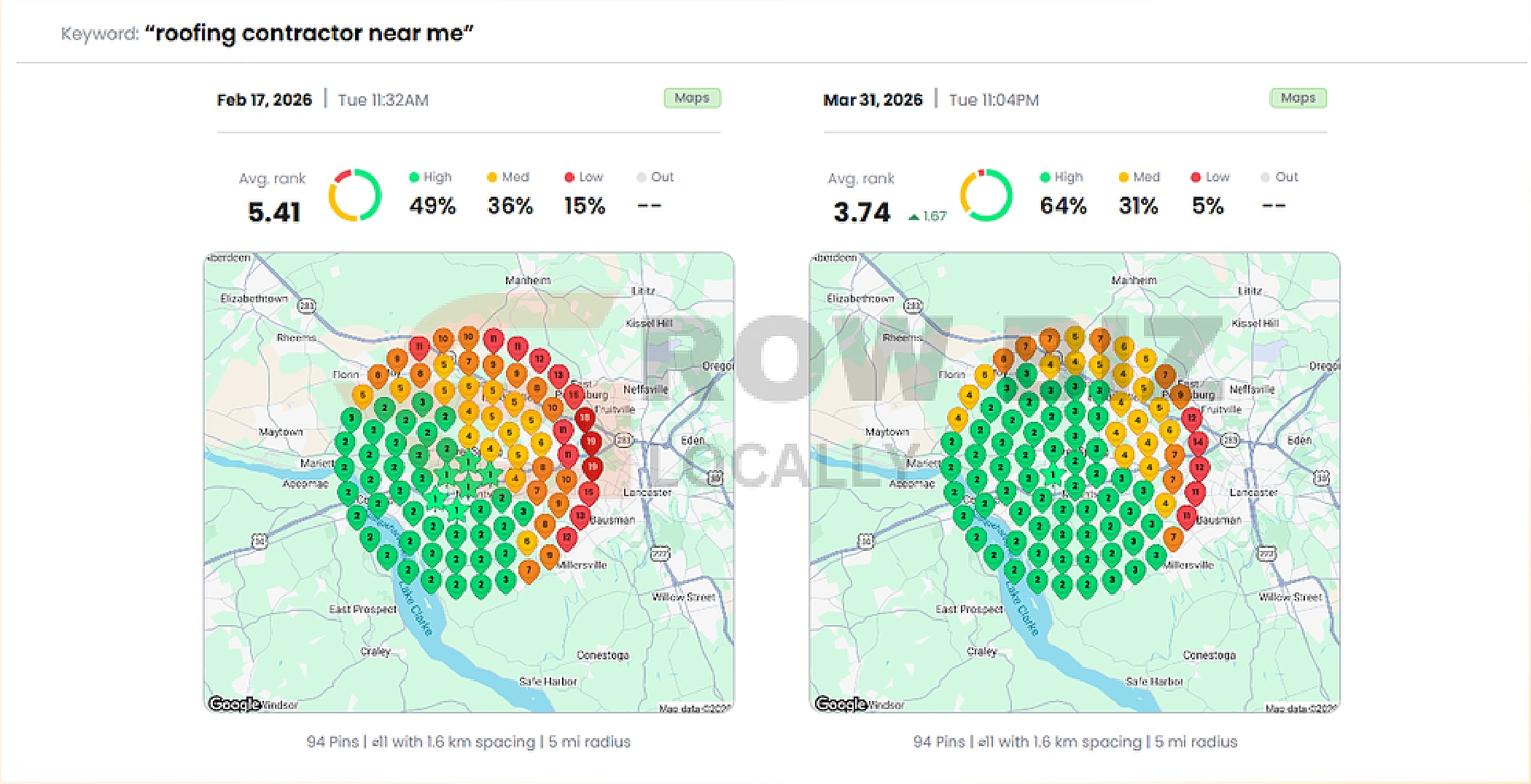 Roofing company Columbia map pack ranking before and after for the search term roofing contractor near me: average rank 5.41 improved to 3.74 between February 17 and March 31, 2026
