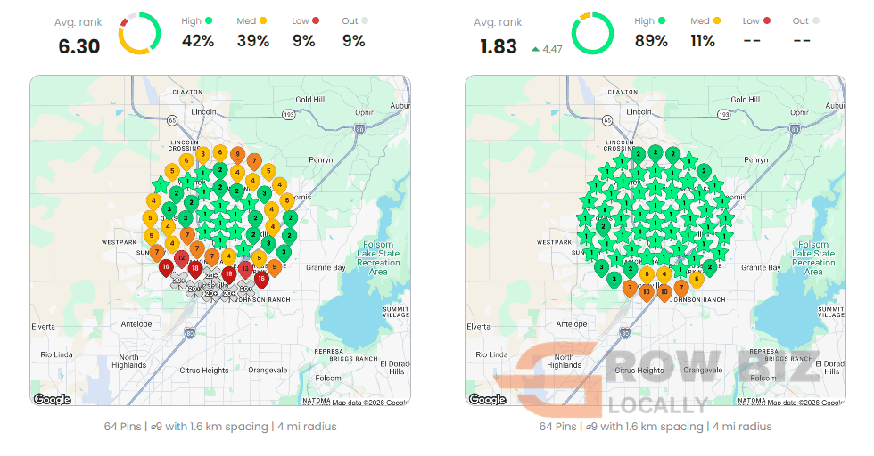 Local Dominator before and after grid for sewer repair: average rank 6.30 to 1.83