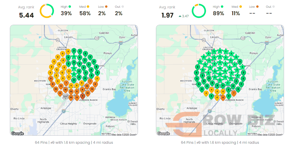 Local Dominator before and after grid for drain cleaning roseville: average rank 5.44 to 1.97