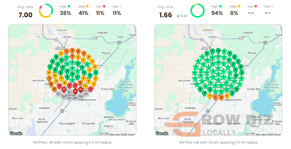 Local Dominator before and after grid for sewer cleanup: average rank 7.00 to 1.66