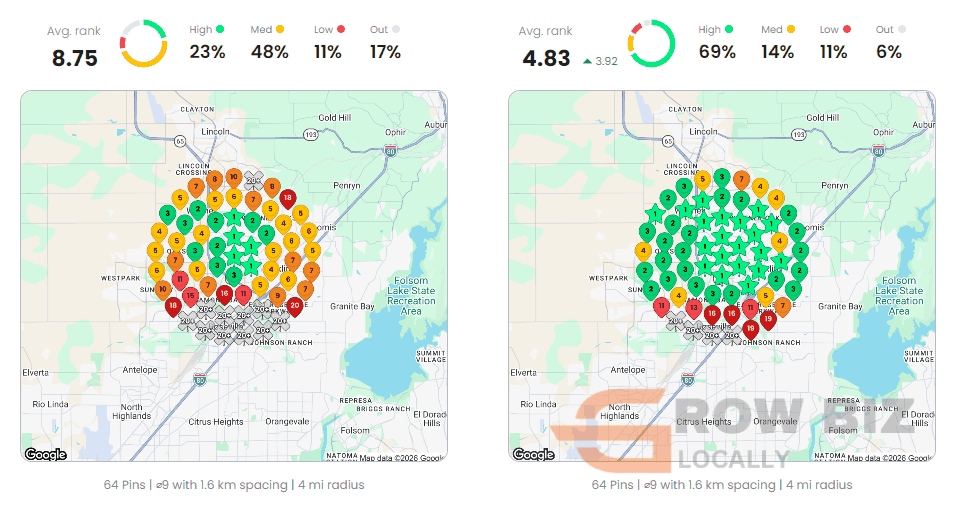 Local Dominator before and after grid for drain cleaning: average rank 8.75 to 4.83