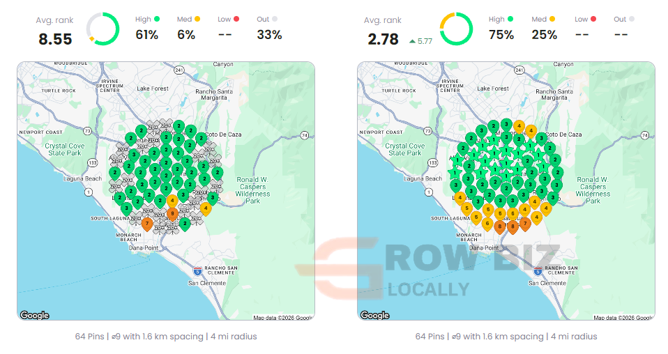 Local Dominator before and after grid for remodeler San Juan Capistrano: average rank 8.55 to 2.78