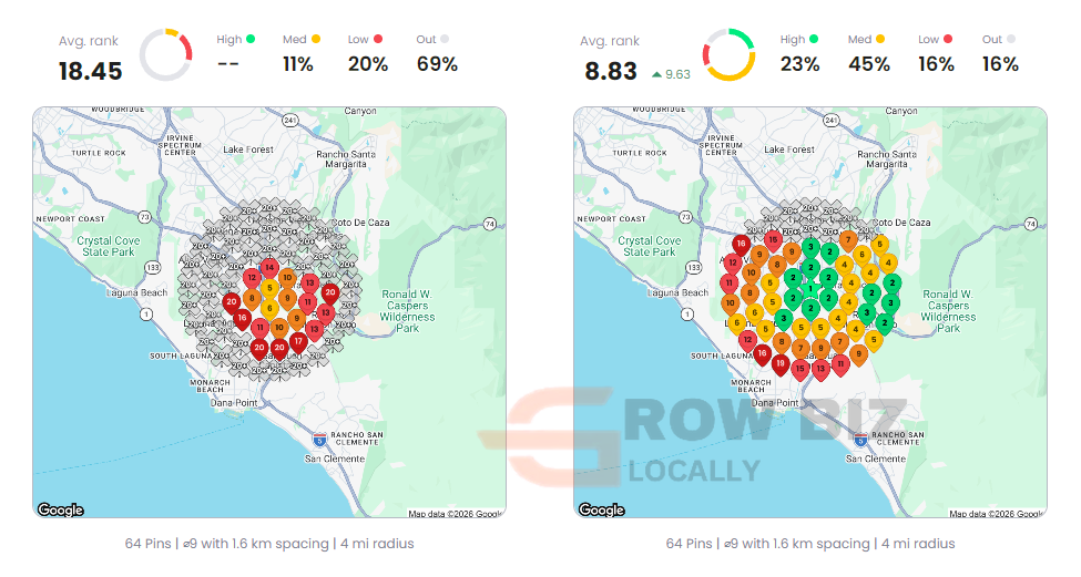 Local Dominator before and after grid for home remodeler near me: average rank 18.45 to 8.83