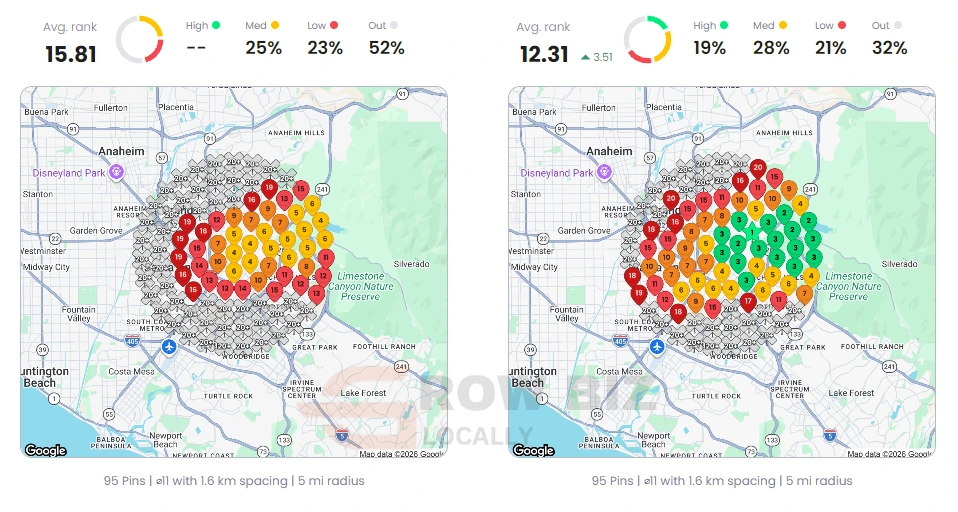 Local Dominator before and after grid for orthodontist: average rank 15.81 to 12.31