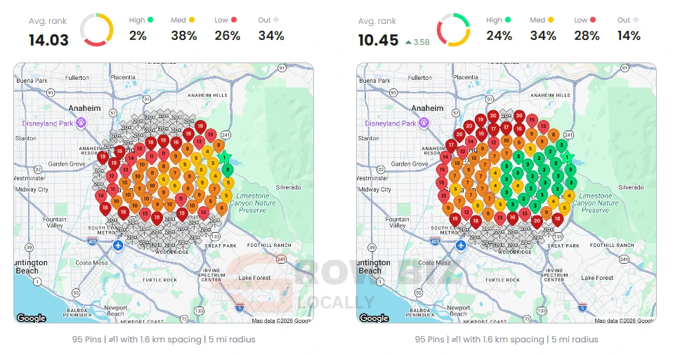 Local Dominator before and after grid for orthodontics for adults: average rank 14.03 to 10.45
