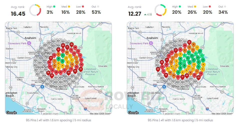 Local Dominator before and after grid for orthodontist near me: average rank 16.45 to 12.27