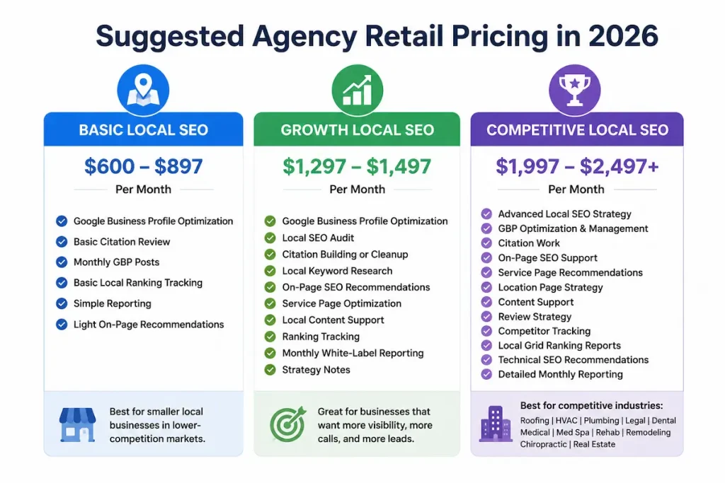 Suggested Agency Retail Pricing in 2026